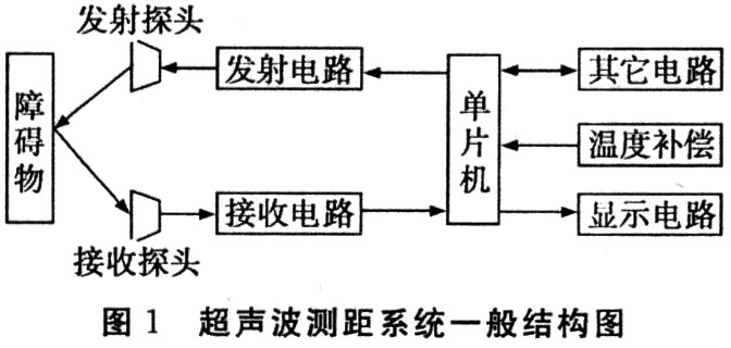 超声波测距系统的基本结构