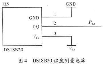 温度测量部分