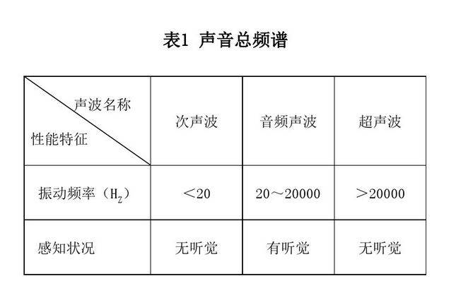 超声波频率