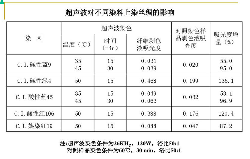 超声波染色影响表