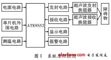 系统原理框图