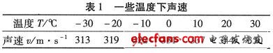 一些温度下的声速