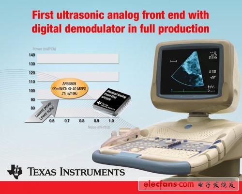德州仪器 (TI) 宣布推出首款集成数字 I/Q 解调及抽取功能的模拟前端 (AFE)AFE5809