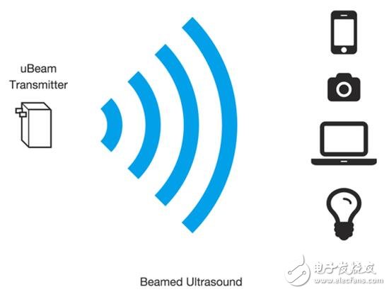 uBeam模式原理图