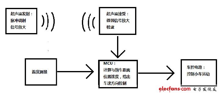 图1:系统结构框图