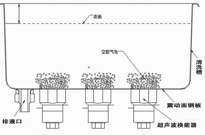 亨亚实验室超声波清洗机介绍 