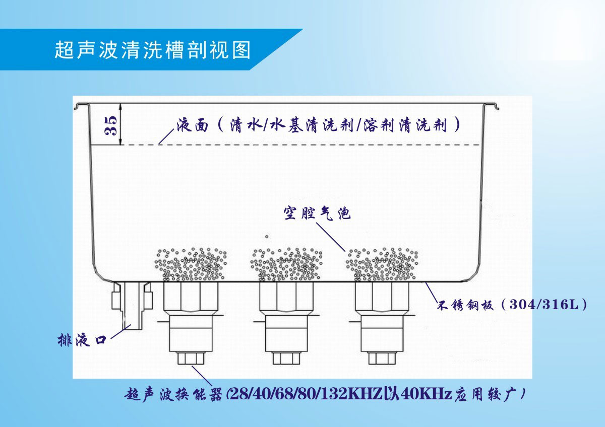 超神波清洗机除了应用眼睛还能应用什么行业，真的能清洗干净吗？